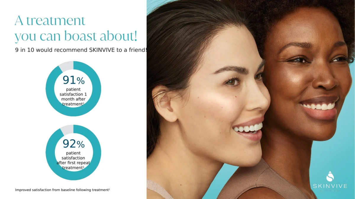 A treatment you can boast about: 91% and 92% patient satisfaction with SKINVIVE
