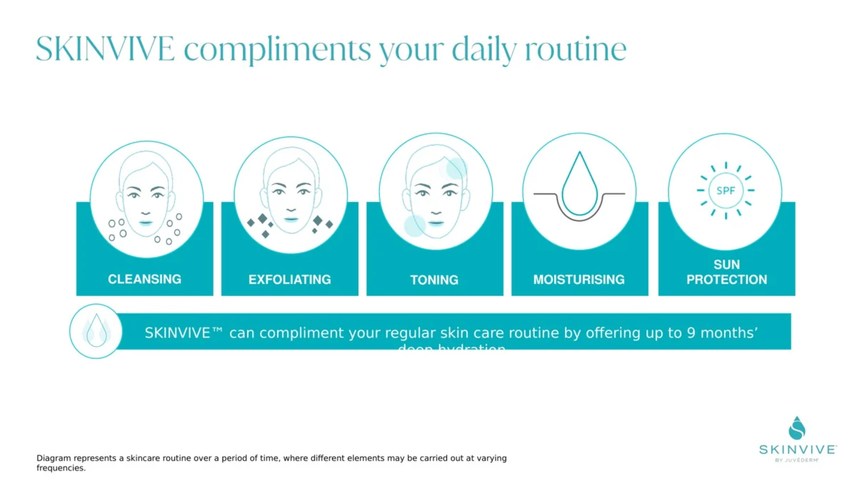 SKINVIVE compliments your daily skincare routine