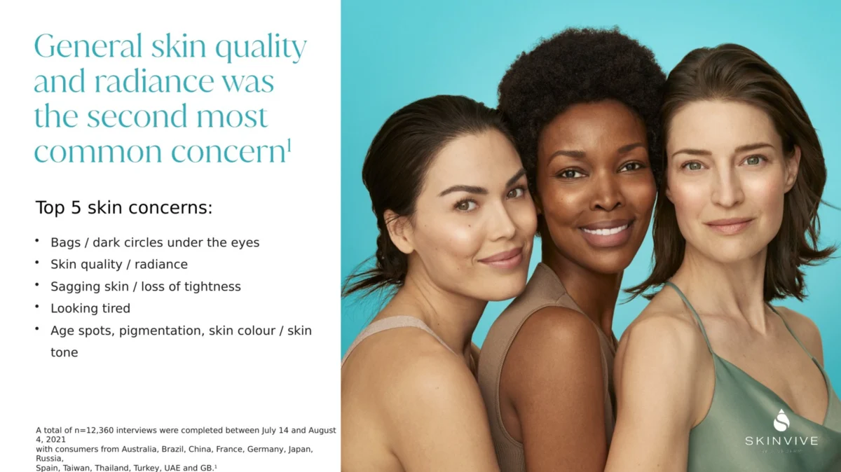 Skin quality and radiance ranked as the second most common skin concern
